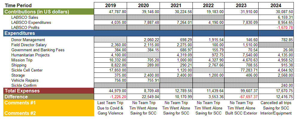 2025 Financial Statement